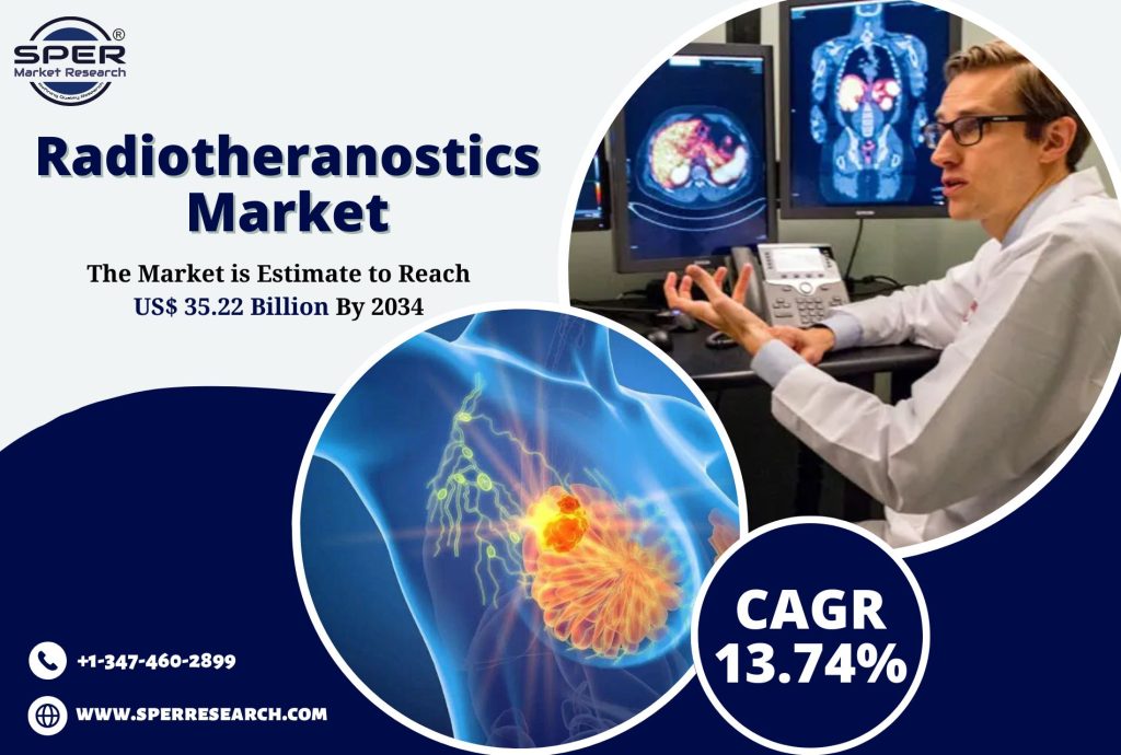 Radiotheranostics Market