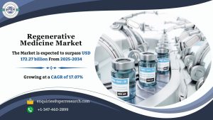Regenerative Medicine Market
