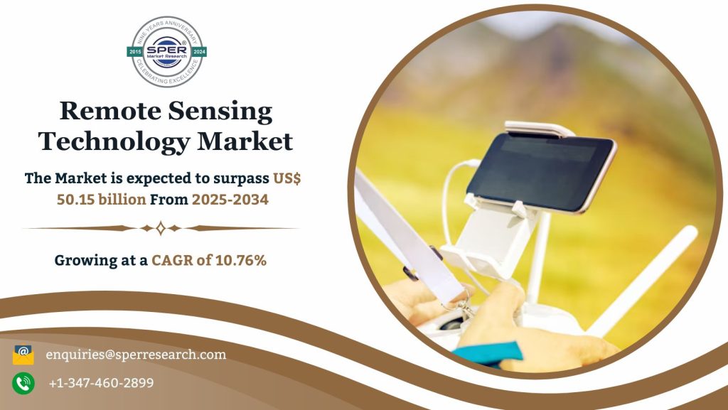 Remote Sensing Technology Market