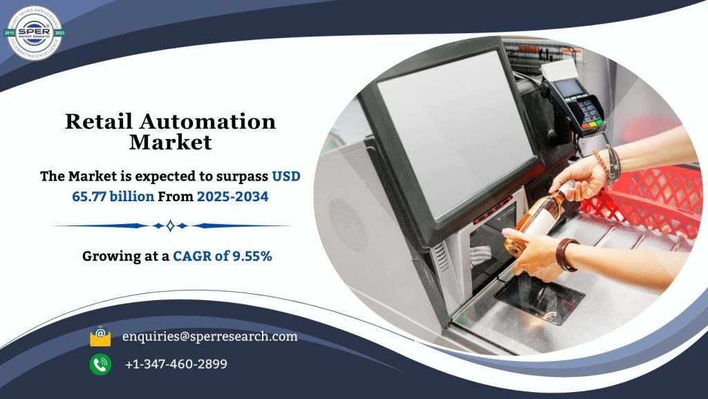 Retail Automation Market