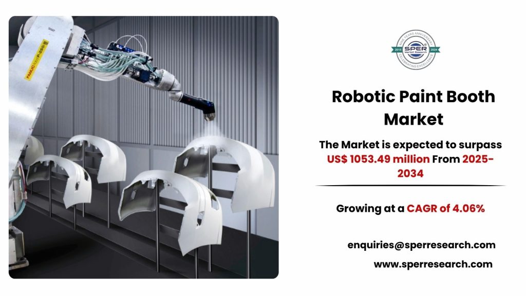 Robotic Paint Booth Market