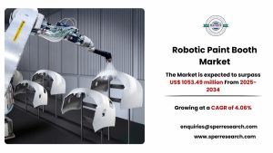 Robotic Paint Booth Market