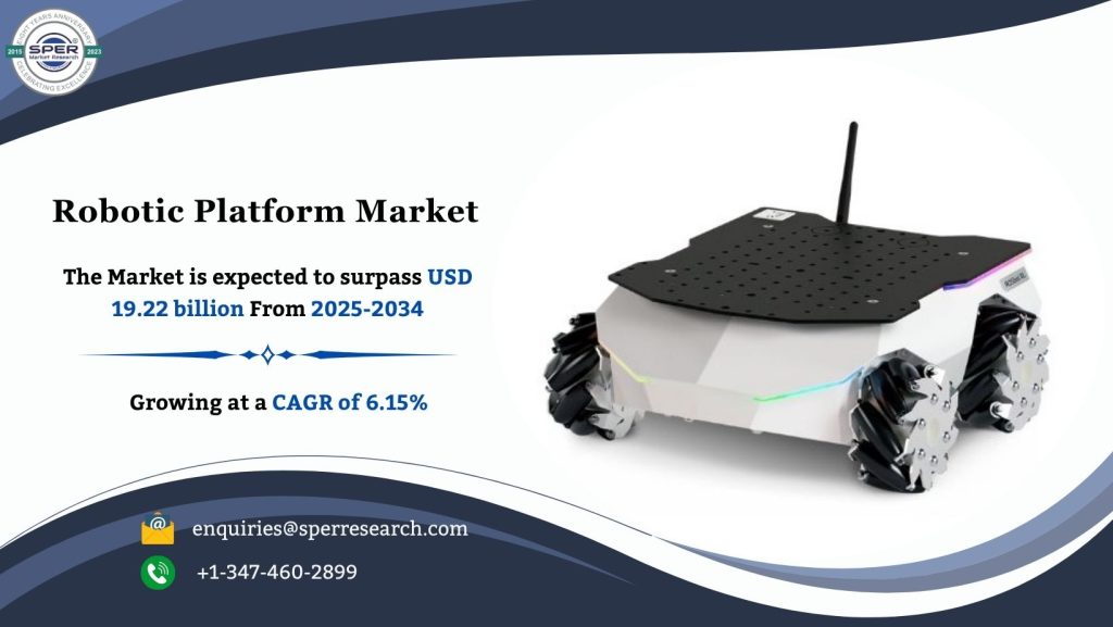Robotic Platform Market