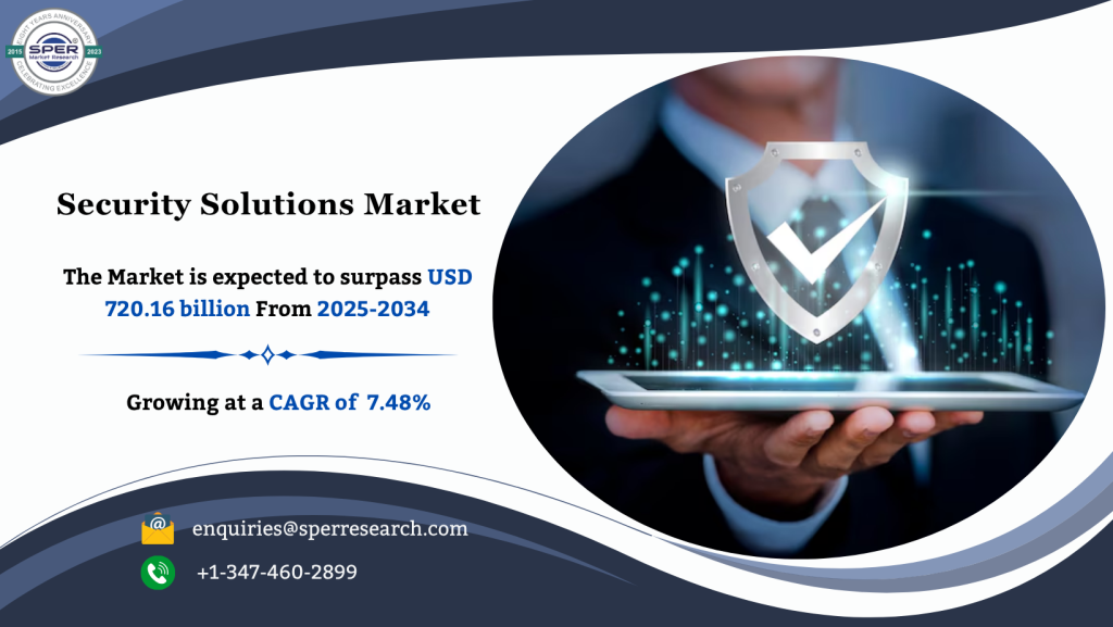 Security Solutions Market