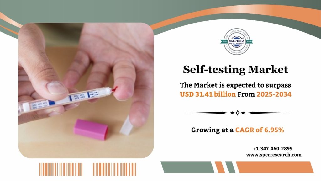 Self-testing Market