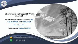 Shortwave Infrared (SWIR) Market