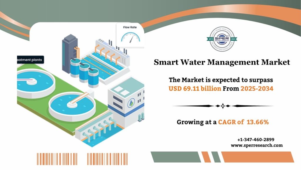 Smart Water Management Market