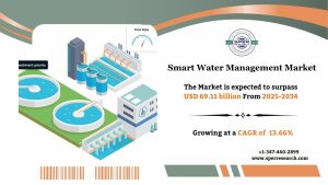Smart Water Management Market