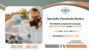 Specialty Chemicals Market
