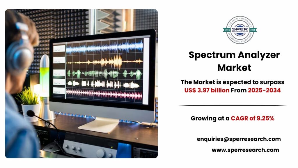 Spectrum Analyzer Market