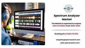 Spectrum Analyzer Market