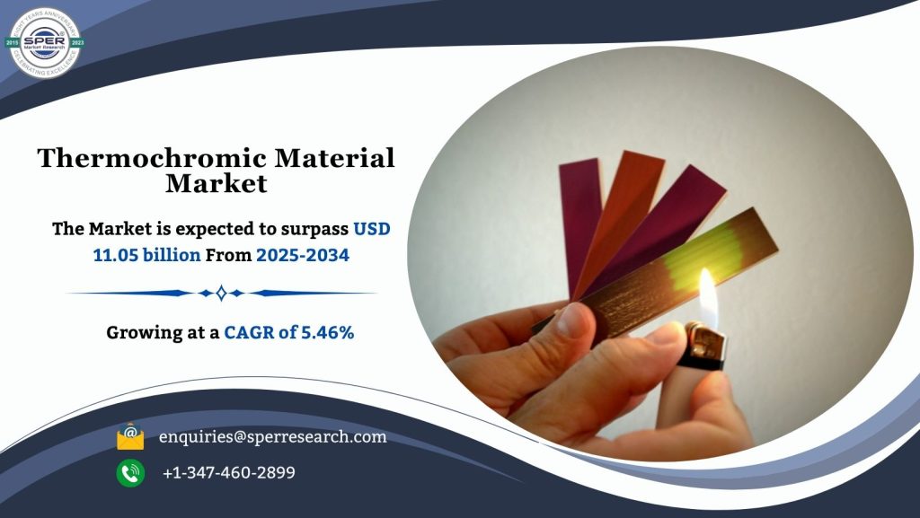 Thermochromic Material Market