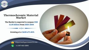 Thermochromic Material Market