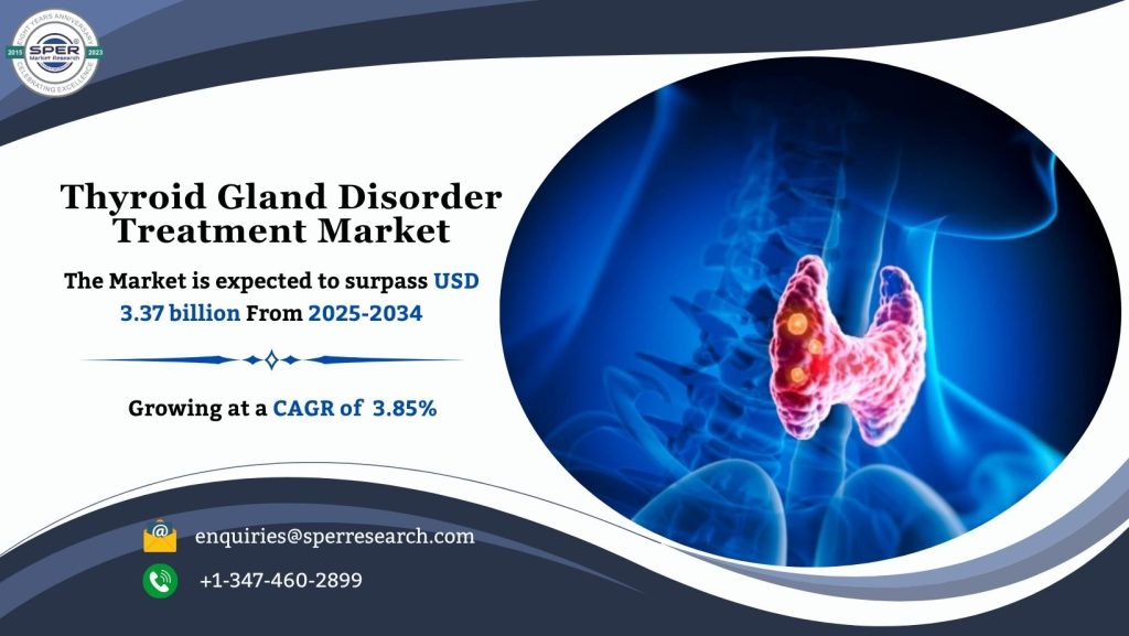 Thyroid Gland Disorder Treatment Market