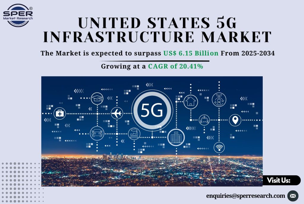 United States 5G Infrastructure Market