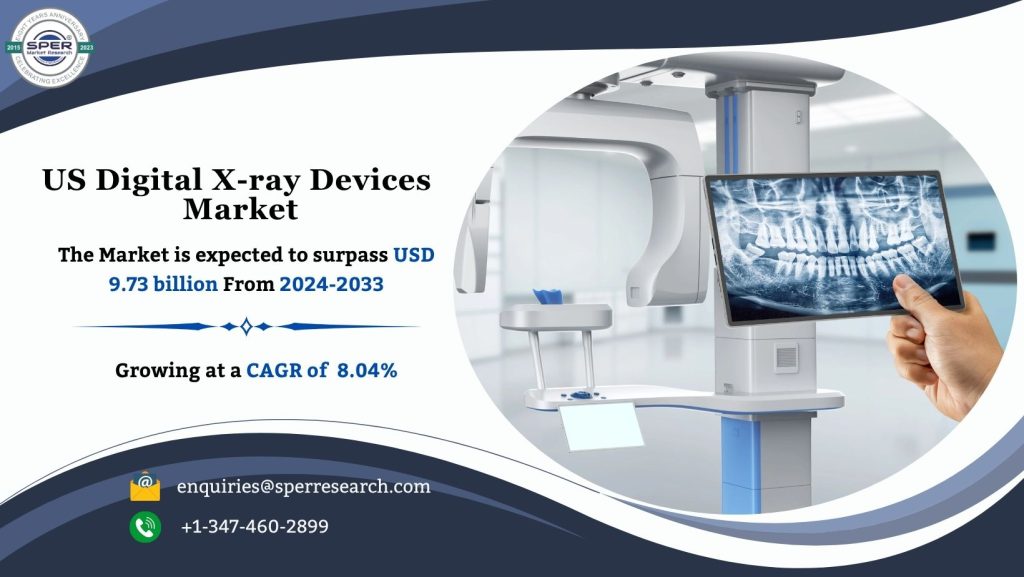 United States Digital X-ray Devices Market