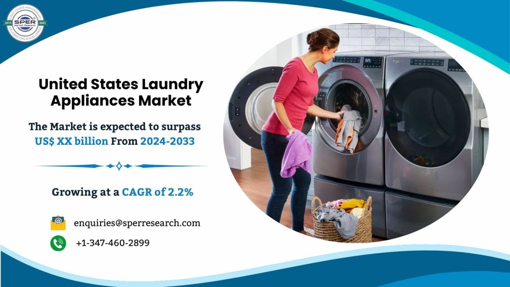 United States Laundry Appliances Market