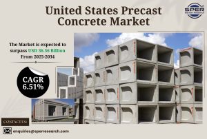 United States Precast Concrete Market