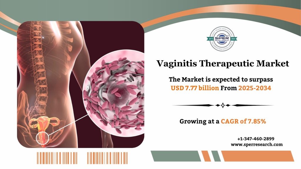 Vaginitis Therapeutics Market