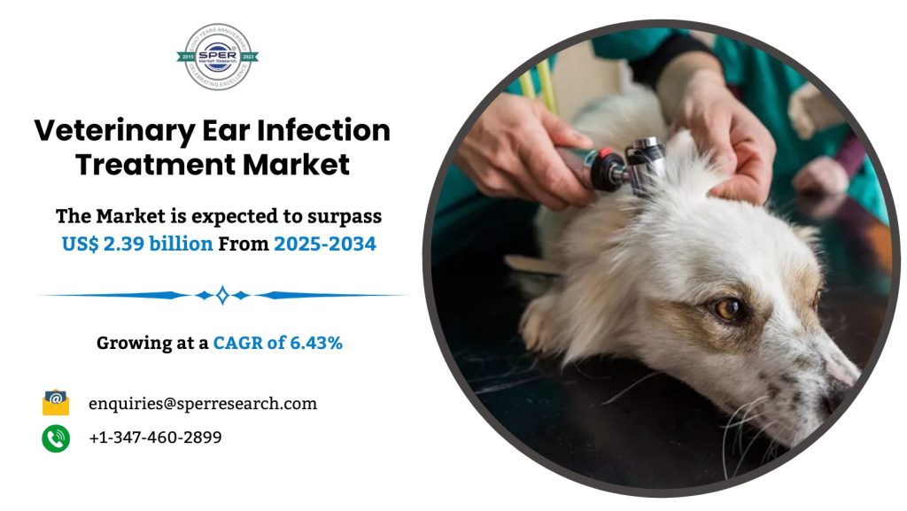 Veterinary Ear Infection Treatment Market