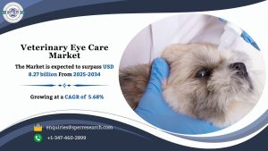 Veterinary Eye Care Market