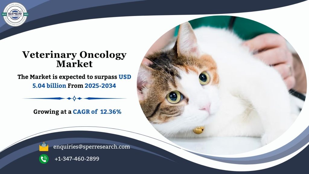 Veterinary Oncology Market
