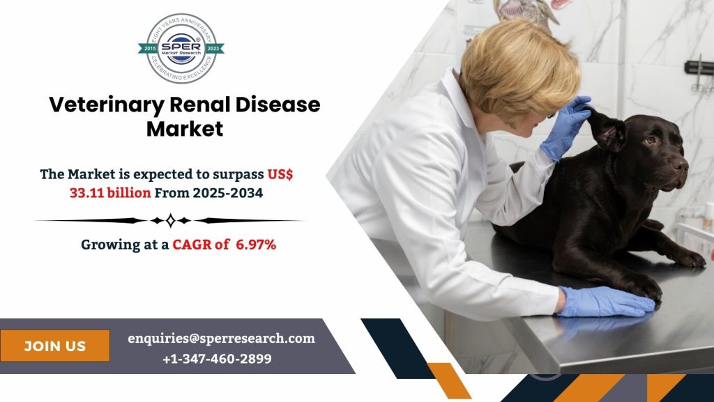 Veterinary Renal Disease Market (1)