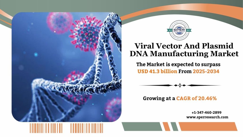 Viral Vector And Plasmid DNA Manufacturing Market