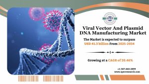 Viral Vector And Plasmid DNA Manufacturing Market