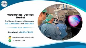 Vitreoretinal Surgery Devices Market