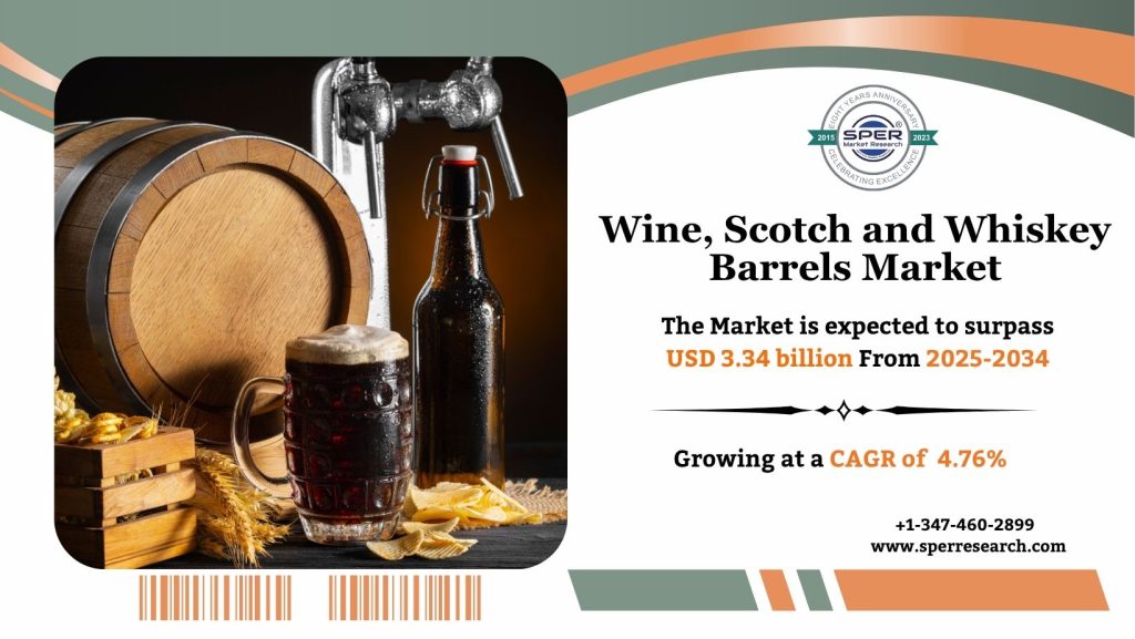 Wine, Scotch and Whiskey Barrels Market