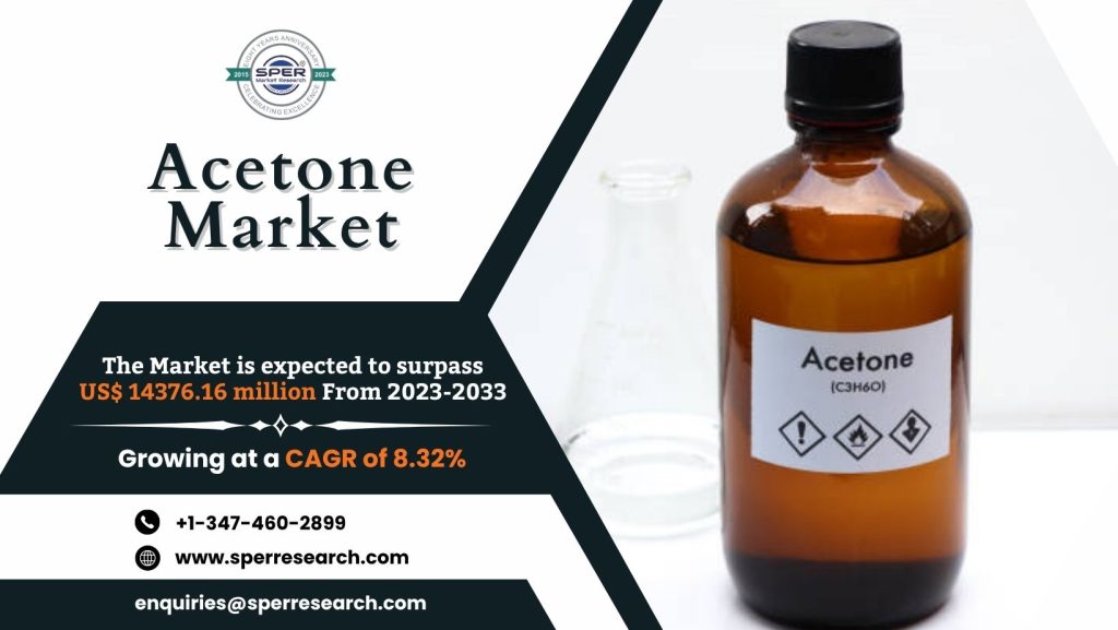 Acetone Market