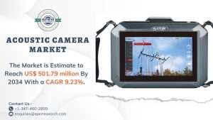 Acoustic Camera Market