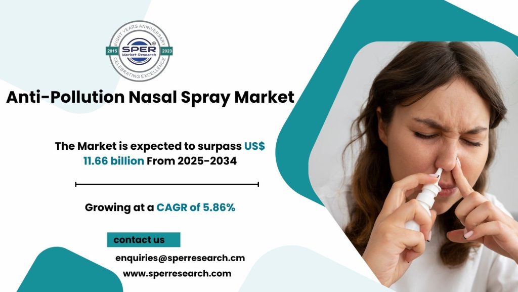Anti-Pollution Nasal Spray Market