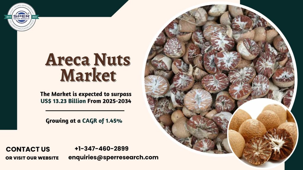 Areca Nuts Market