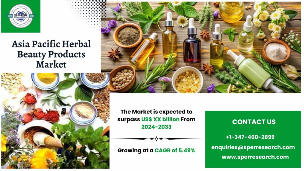 Asia Pacific Herbal Beauty Products Market