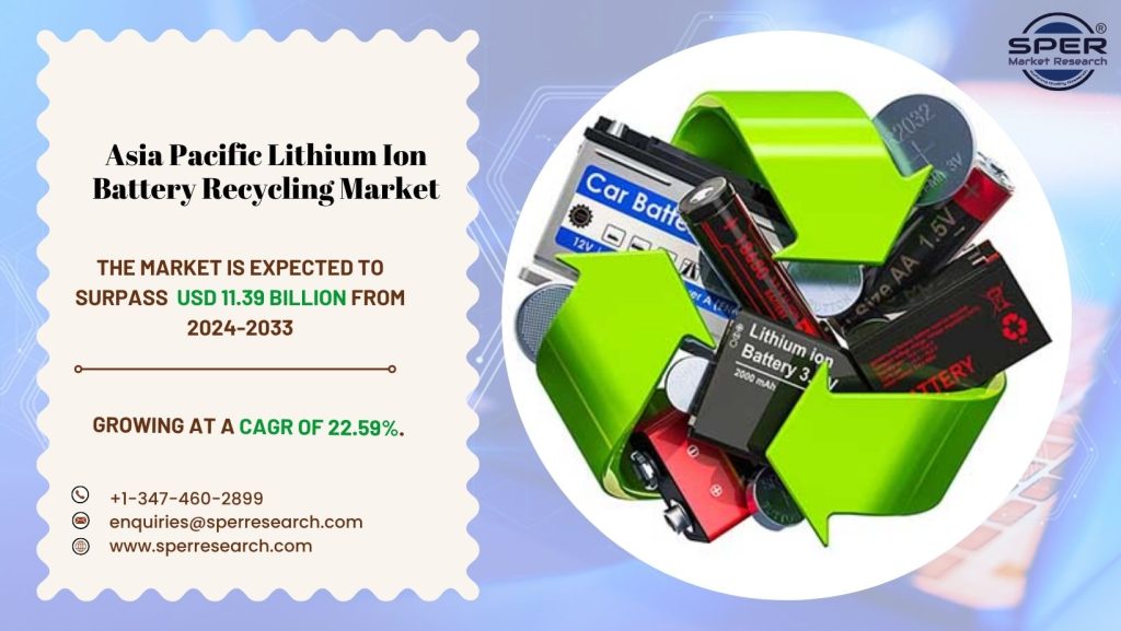 Asia Pacific Lithium Ion Battery Recycling Market