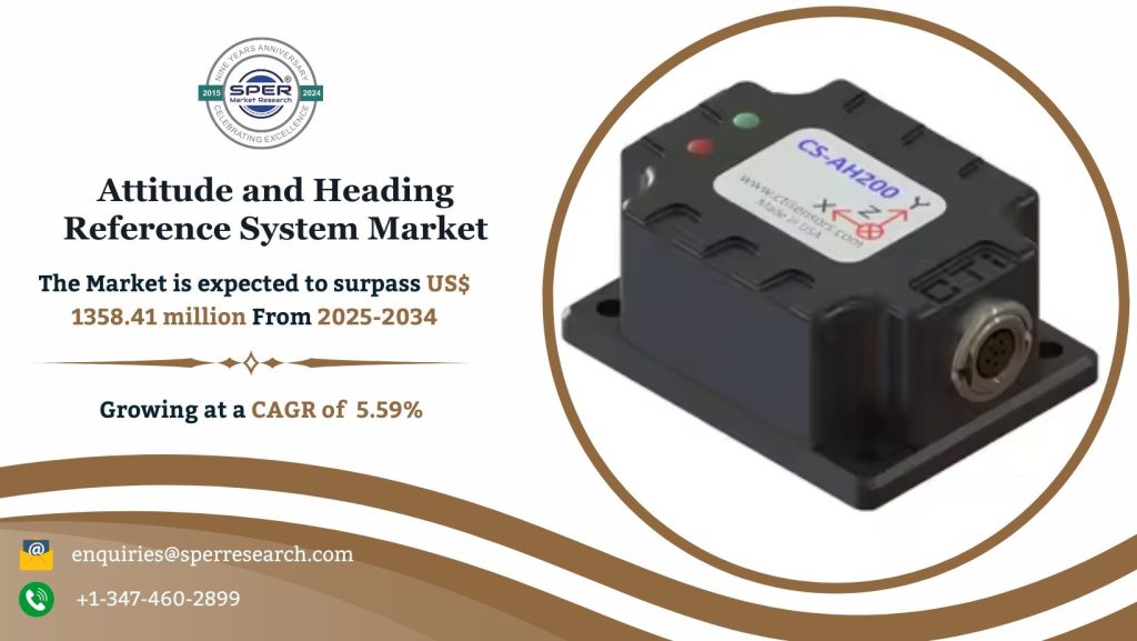 Attitude and Heading Reference System Market