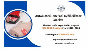 Automated External Defibrillator Market