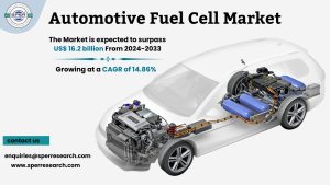 Automotive Fuel Cell Market