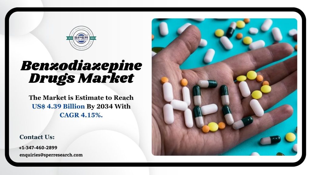 Benzodiazepine Drugs Market