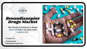 Benzodiazepine Drugs Market