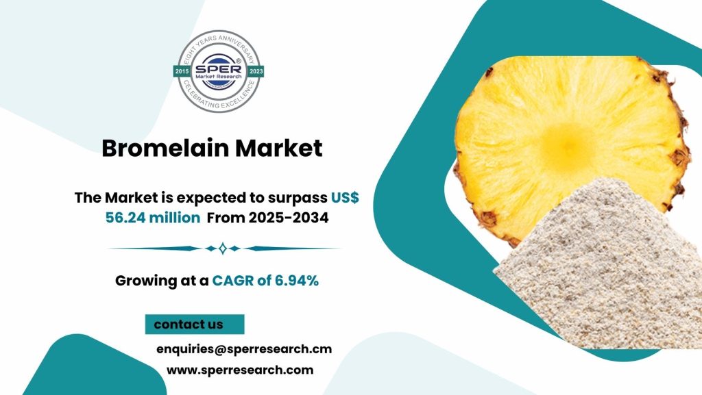 Bromelain Market