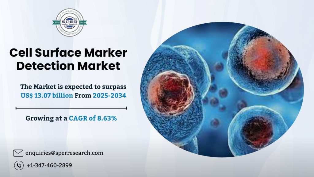 Cell Surface Marker Detection Market