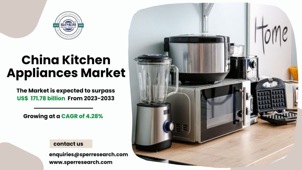 China Kitchen Appliances Market