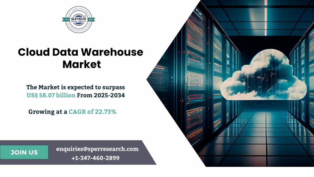 Cloud Data Warehouse Market