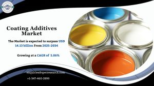 Coating Additives Market