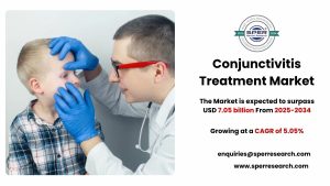 Conjunctivitis Treatment Market