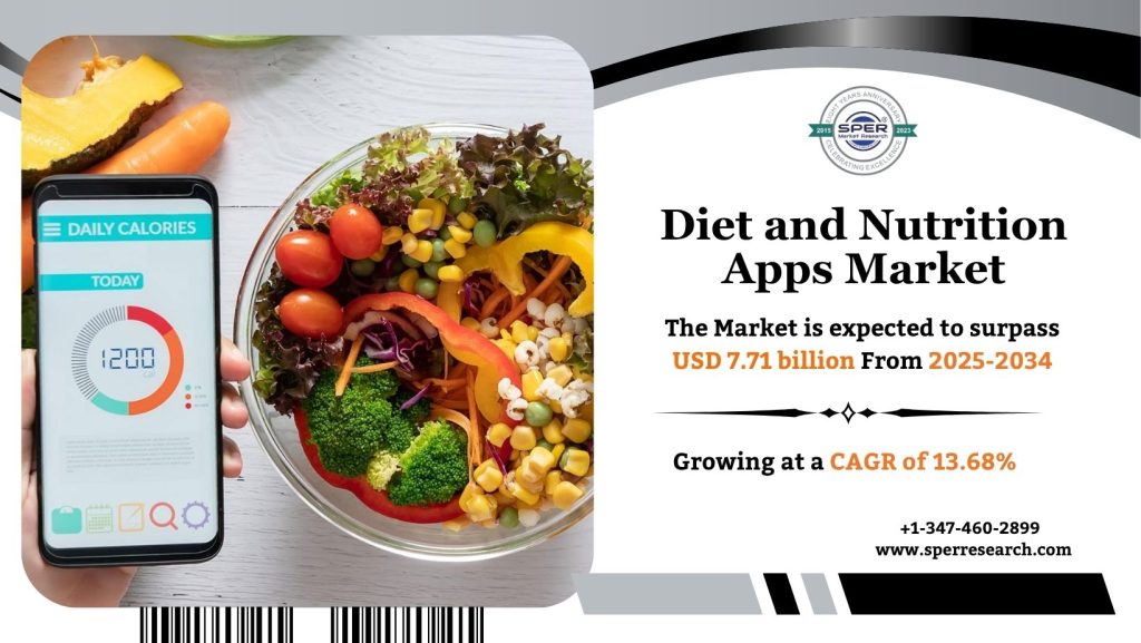 Diet and Nutrition Apps Market