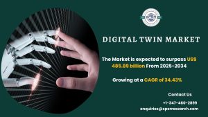 Digital Twin Market